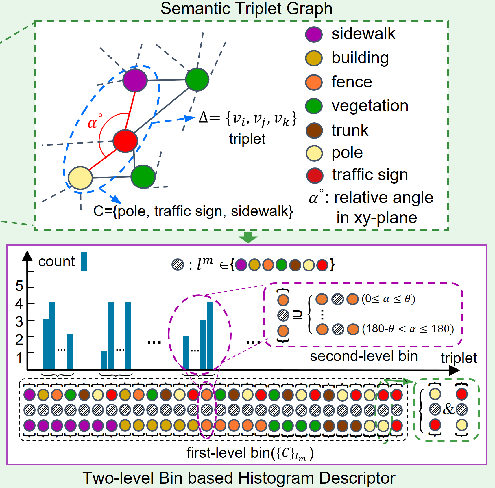 tripletgraph